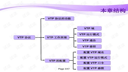 網(wǎng)絡(luò)工程師入門教程（二） 網(wǎng)絡(luò)基礎(chǔ)與工程實(shí)踐