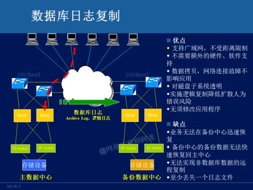 主流容災技術詳解與對比 網(wǎng)絡工程師必備知識